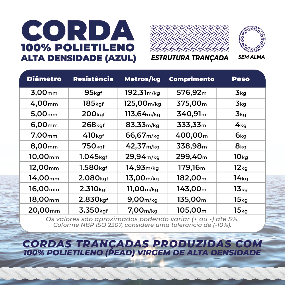 Corda Trançada Pe Virgem S/alma C/aprox.520 Metros - Azul 3mm - 2