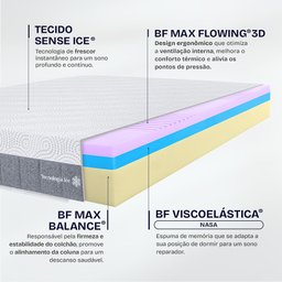 Colchão King Premium Bf Ice Espuma Nasa 193x203cm Bf Colchões - 4