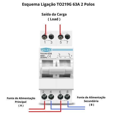 Chave de Transferência Manual 63a 2 Polos Tomzn - 7