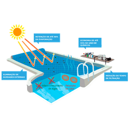 Capa Manta Térmica Lona Bolha Para Piscina Azul ATCO 42 Metr - 4
