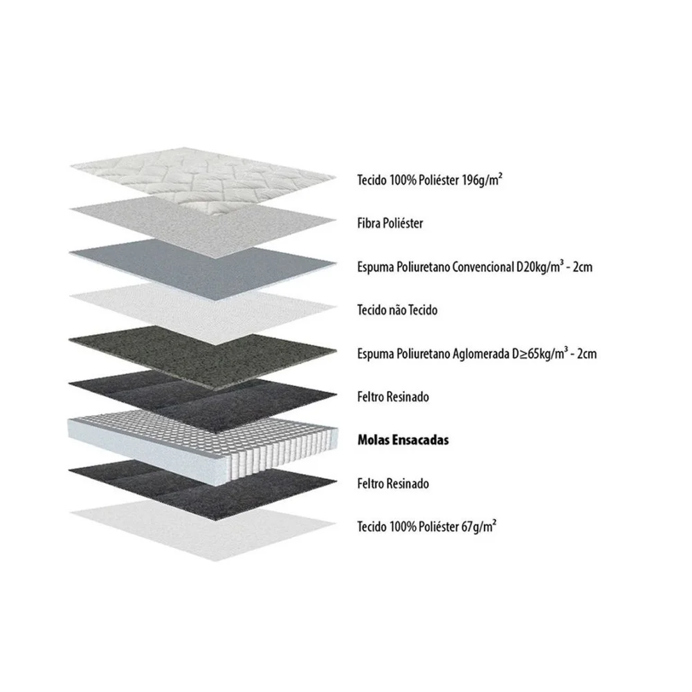 COLCHÃO TORONTO 158X198X28 - 4