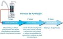 Ver imagem 2 de Vela Refil P/ Acqua Bella/vitale