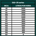 Ver imagem 5 de Bomba Submersa Caneta Palito 1.5CV Até 3600L/h 220V - TÉTIS