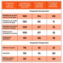 Ver imagem 7 de Kit Fossa Séptica 1.500l/dia e Leito de Secagem Fortlev