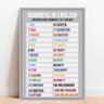 Placa Educacional Números em Inglês - 40x60cm - 1
