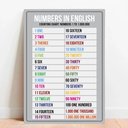 Ver imagem 1 de Placa Educacional Números em Inglês - 40x60cm