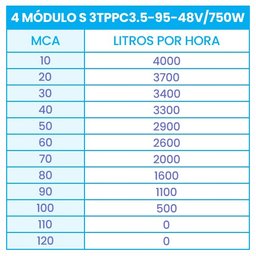 Kit Bomba Submersa Solar 750W Até 100m ou 32.000L/dia - 2