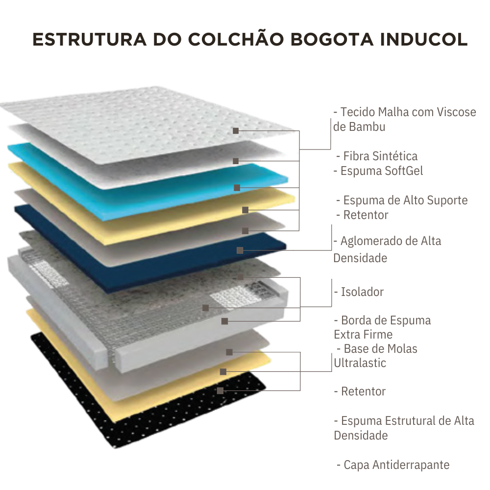 Bicama Box Solteiro Courino Linho Branco 88x188 com Colchão Bogotá Molas Ultralastic Inducol - 8