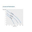 Ver imagem 3 de Bomba Sulzer Submersível Uni 100m 5m 0,33cv Monofásica 220v Azul 220 (m)