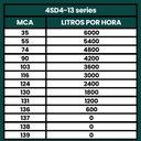 Ver imagem 3 de Bomba Submersa Palito Caneta 2CV Até 6000L/h 220V - TÉTIS
