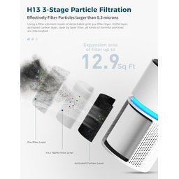 Aroeve Purificadores de Ar para Casa Grande Cadr 220m³/h H - 2