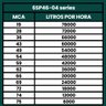 Bomba Submersa Irrigação de 15CV Até 78000L/h 380V - TÉTIS - 4