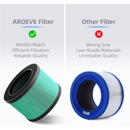 Aroeve Filtro de Ar Reposição Mk01 e Mk06 H13 Hepa Kit C 2 - 8