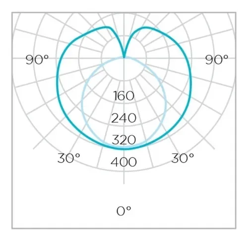 Lampada Led Tubular T8 Stella 18w Branco Neutro - Sth9617/40:4000k - 3 Lampada Led Tubular T8 Stella 18w Branco Neutro - Sth9617/40:4000k - 3