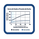 Ver imagem 6 de Ducha Chuveiro Aquecedor Solar Gás Quadrado Cr 20x20Cms