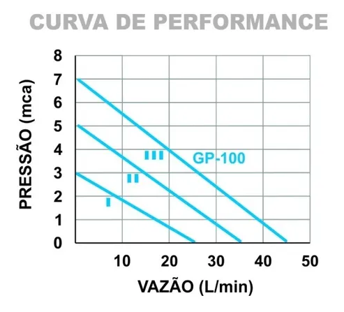 Circuladora de Água Inova Gp-100cc Ss Inox 220v - 3