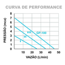 Ver imagem 3 de Circuladora de Água Inova Gp-100cc Ss Inox 220v