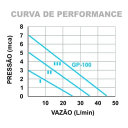 Circuladora de Água Inova Gp-100cc Ss Inox 220v - 3