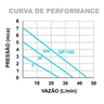 Circuladora de Água Inova Gp-100cc Ss Inox 220v - 3
