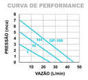 Ver imagem 3 de Circuladora de Água Inova Gp-100cc Ss Inox 220v