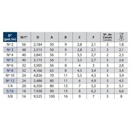 Macho para Máquina Hsse Unc N°3 X 48 Sft 280/2 - Din 2182 - Osg - 3