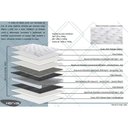 Ver imagem 3 de Conjunto Box Baú Casal: Colchão Molas Herval Maxspring C1783 + Base Crc Suede Gray (138x188)