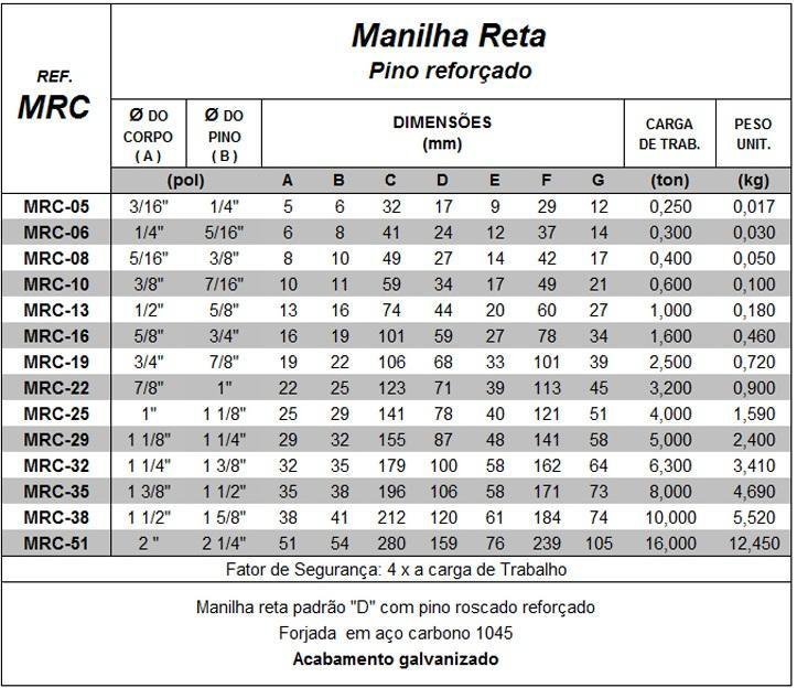 Manilha Reta Forjada Pino Rosca - 1/2 - 5 Unidades - 2