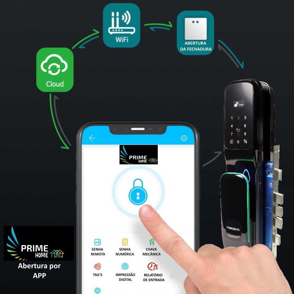 Fechadura Digital Biométrica Automatizada Inteligente Primebras Com Wifi + App Tuya e PrimeHome Luxo - 4