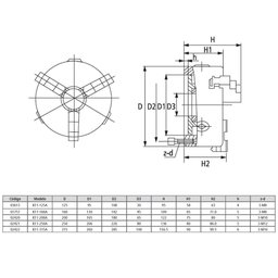 Placa para Torno Universal 500mm/20 - 3 Castanhas Reversívei - 5