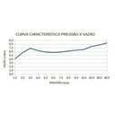 Ver mais imagens de Ducha Futura 220v - Lorenzetti Branco