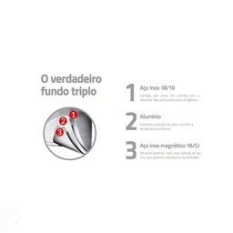Jogo de Panelas Solar Ceramic em Aço Inox Fundo Triplo com Revestimento Interno Cerâmico - 4