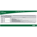 Ver imagem 2 de Bomba Multiestágio Trifásica 2 CV 4 Estágios Alumínio 220V / 380V DANCOR