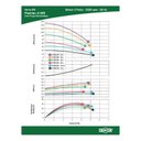 Ver imagem 3 de Bomba Multiestágio Trifásica 2 CV 4 Estágios Alumínio 220V / 380V DANCOR