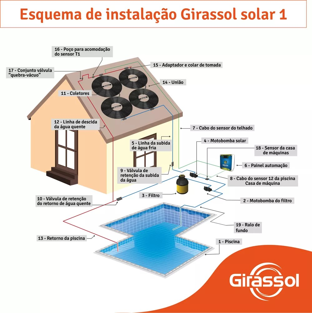 Aquecedor Solar Girassol Piscina C/ 6 Placas 24m³ - 5