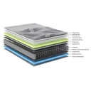 Ver imagem 4 de CONJUNTO: BOX BAÚ SUEDE PRETO + COLCHÃO MULTI SUPPORT - 200 KG POR PESSOA - CASAL 138X188X77