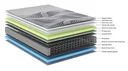 Ver imagem 4 de CONJUNTO: BOX BAÚ SUEDE PRETO + COLCHÃO MULTI SUPPORT - 200 KG POR PESSOA - CASAL 138X188X77