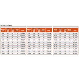 Broca Haste Paralela Longa - 3-64 X 65mm - Din 340 - 10 Peças - 47,0024 - Rocast - 2