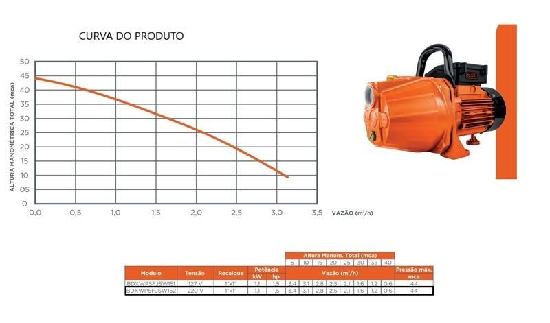 Bomba Black+decker Autoaspirante Bdxwpsfjsw152 1,5cv Monofásico 220v Laranja 220 (m) - 3