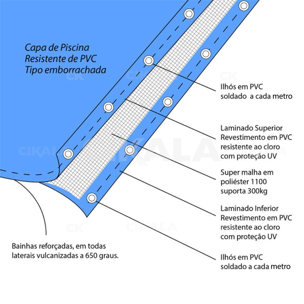 Capa de Segurança para Piscina 4x2m CK500 Micras c/ Ilhós de PVC + Kit Instalação CIKALA - 3