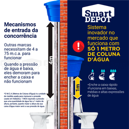Kit Mecanismo de Descarga Caixa Acoplada Monobloco Completo Smart Depot com Botão Superior Duplo - 4