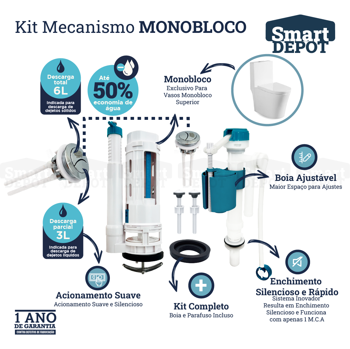 Kit Mecanismo de Descarga Caixa Acoplada Monobloco Completo Smart Depot com Botão Superior Duplo - 2