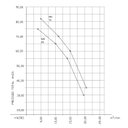 Ver imagem 5 de Exaustor Centrifugo Siroco Monofásico Mod: Jupiter-MS