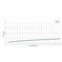 Ver imagem 5 de Monocomando Kitchen com Bica Extraível para Cozinha