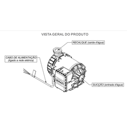 Bomba Centrifuga Syllent Re42m050 - 220 / Ap (tbha) 1/2 Cv - 220v - 9