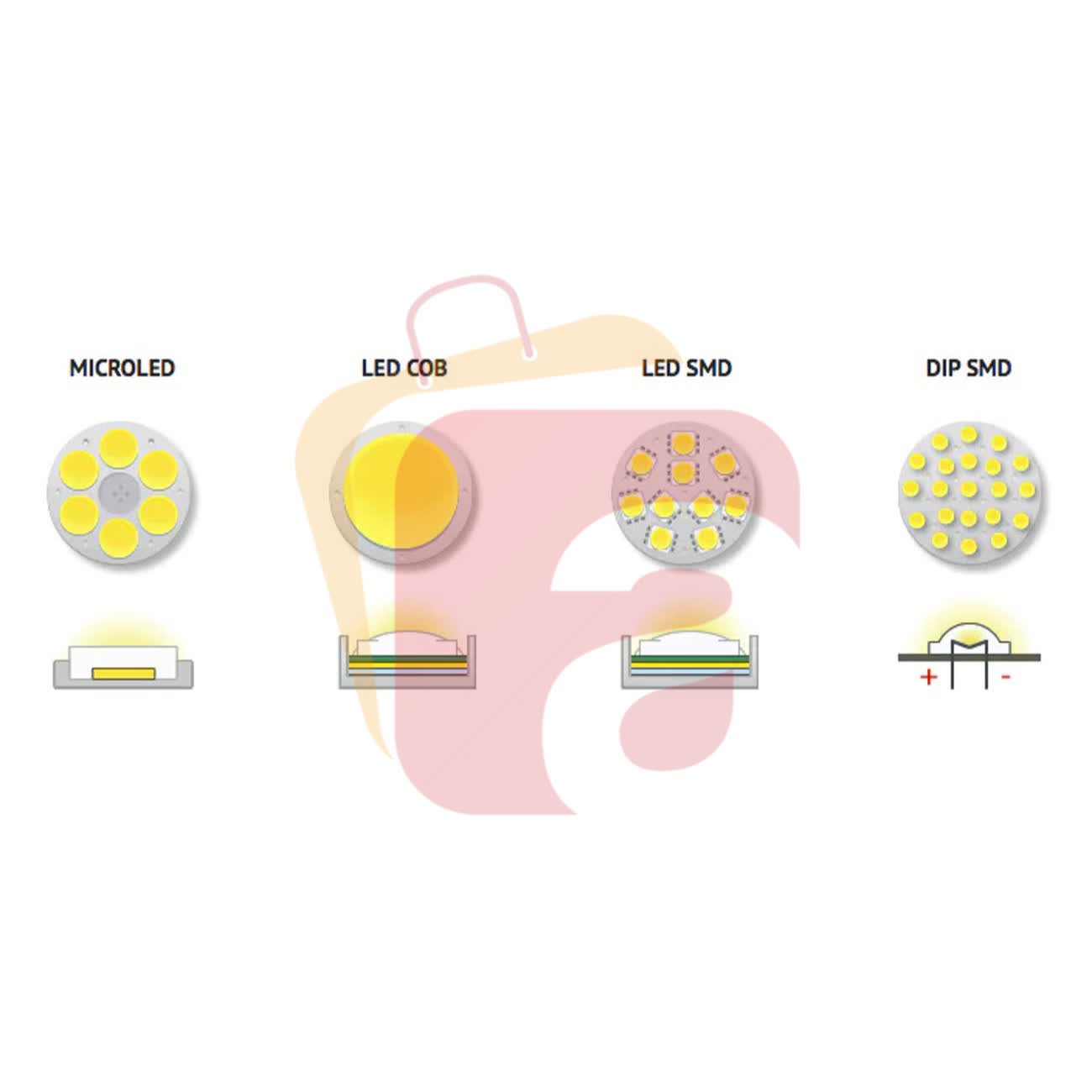 Kit 5 Spot Led Branco 7w 3000k Quadrado 90x90 Mm Embutir - 10