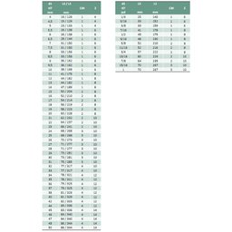 Alargador Máquina - Med. 28 Mm - Haste Cone Morse, Dente Helicoidal, Corte À Direita, Tolerância H7, - 4 Alargador Máquina - Med. 28 Mm - Haste Cone Morse, Dente Helicoidal, Corte À Direita, Tolerância H7, - 4