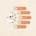 Ver imagem 5 de Luminária Aludra Lustre Elegance Alumínio Sala 4 Lâmpadas:rosé