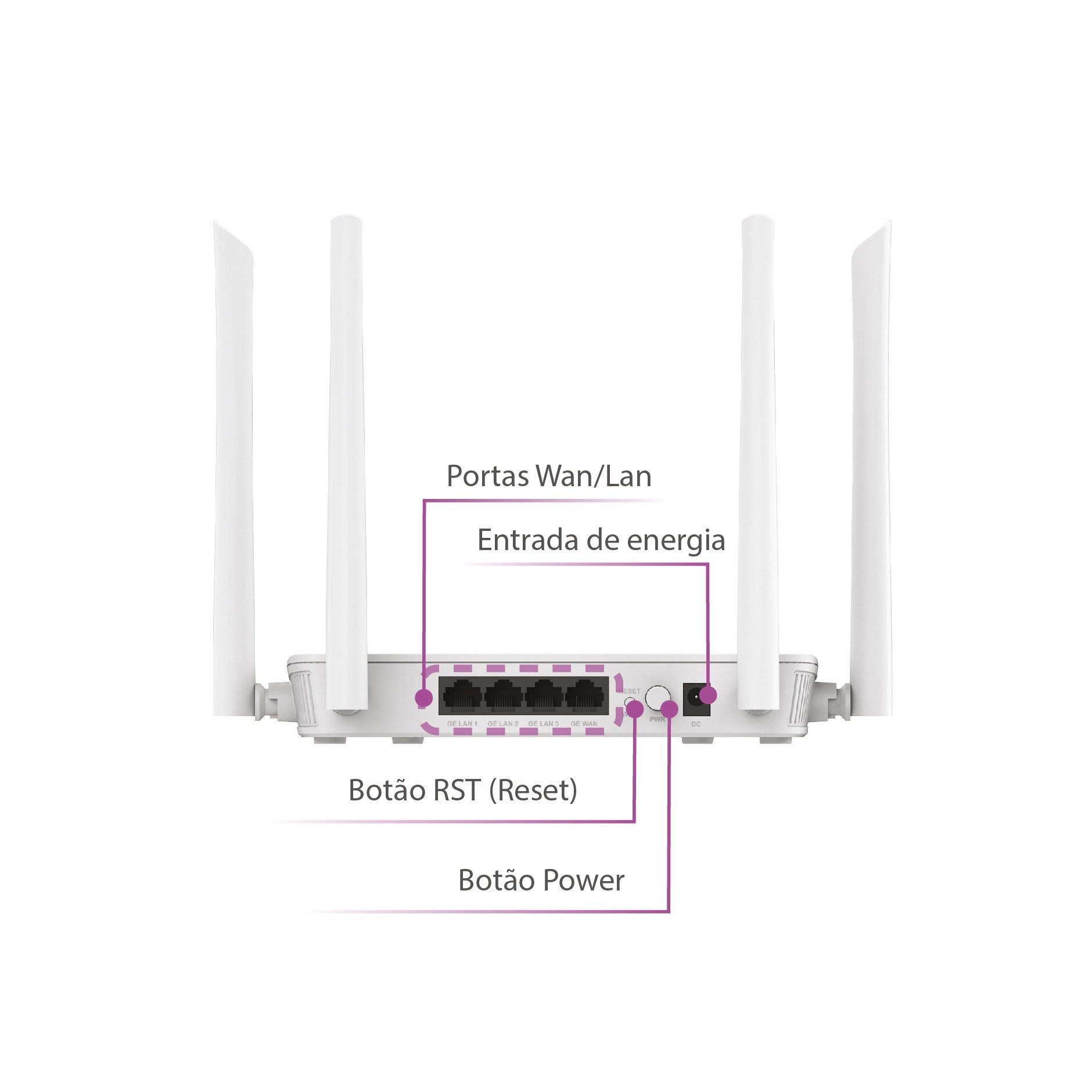 Roteador Inteligente Wireless - Super Ap Giga Dual Band - 3