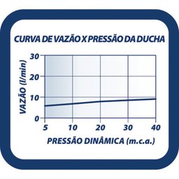 Ducha Fria Flatt Lorenzetti 7001 G16 Cromada - 4