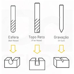 Fresa Metal Duro para Router Cnc - Med. 3,17 X 22mm - Mdf, Acm - Corte Reto, 2 Cortes - Jg Tools - 3